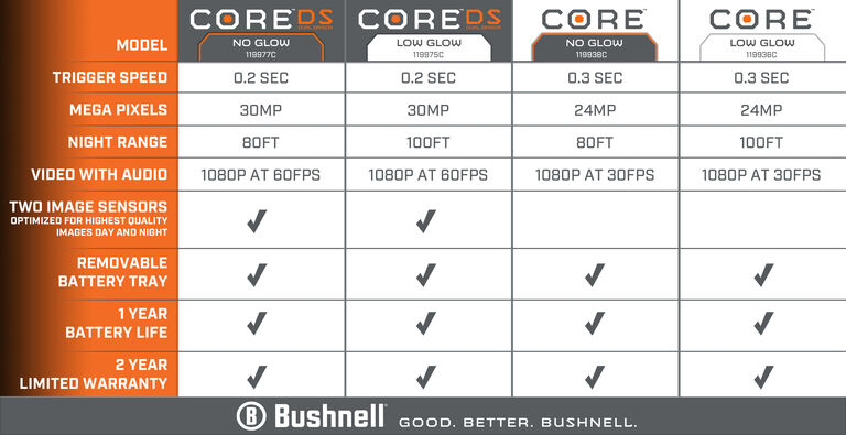 Bushnell Comparison Chart