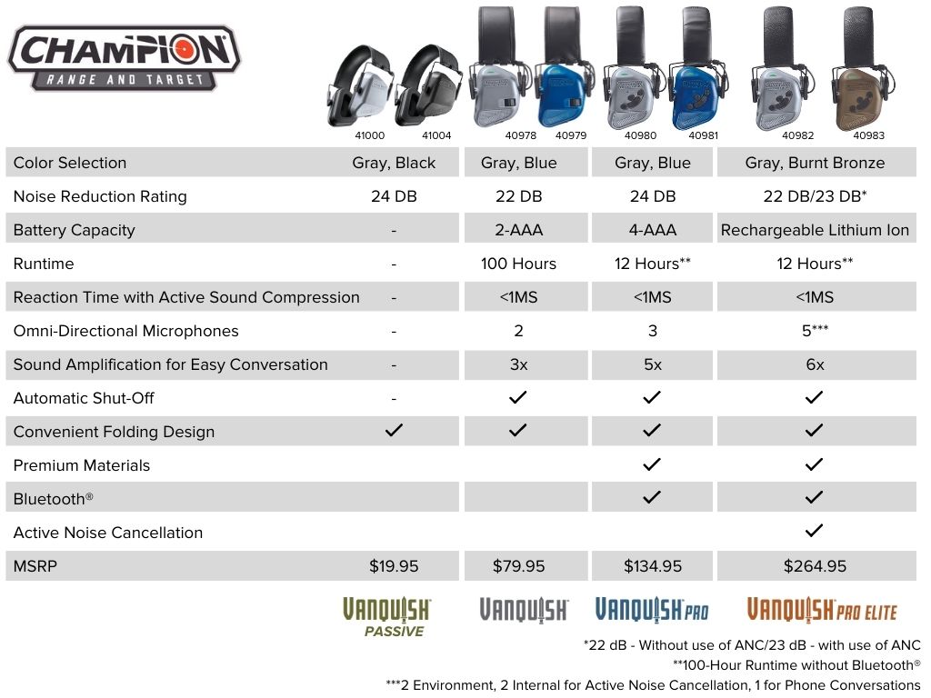 Vanquish Hearing Protection Comparison Chart